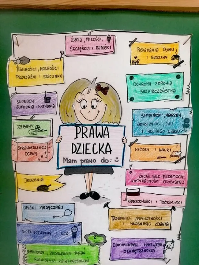 Informacja o prawach dzieckach znajdująca się w "Kąciku Prawnym"
